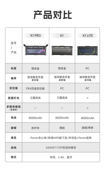GravaStar K1 Pro Wireless 75% Hot-Swappable RGB Mechanical Keyboard