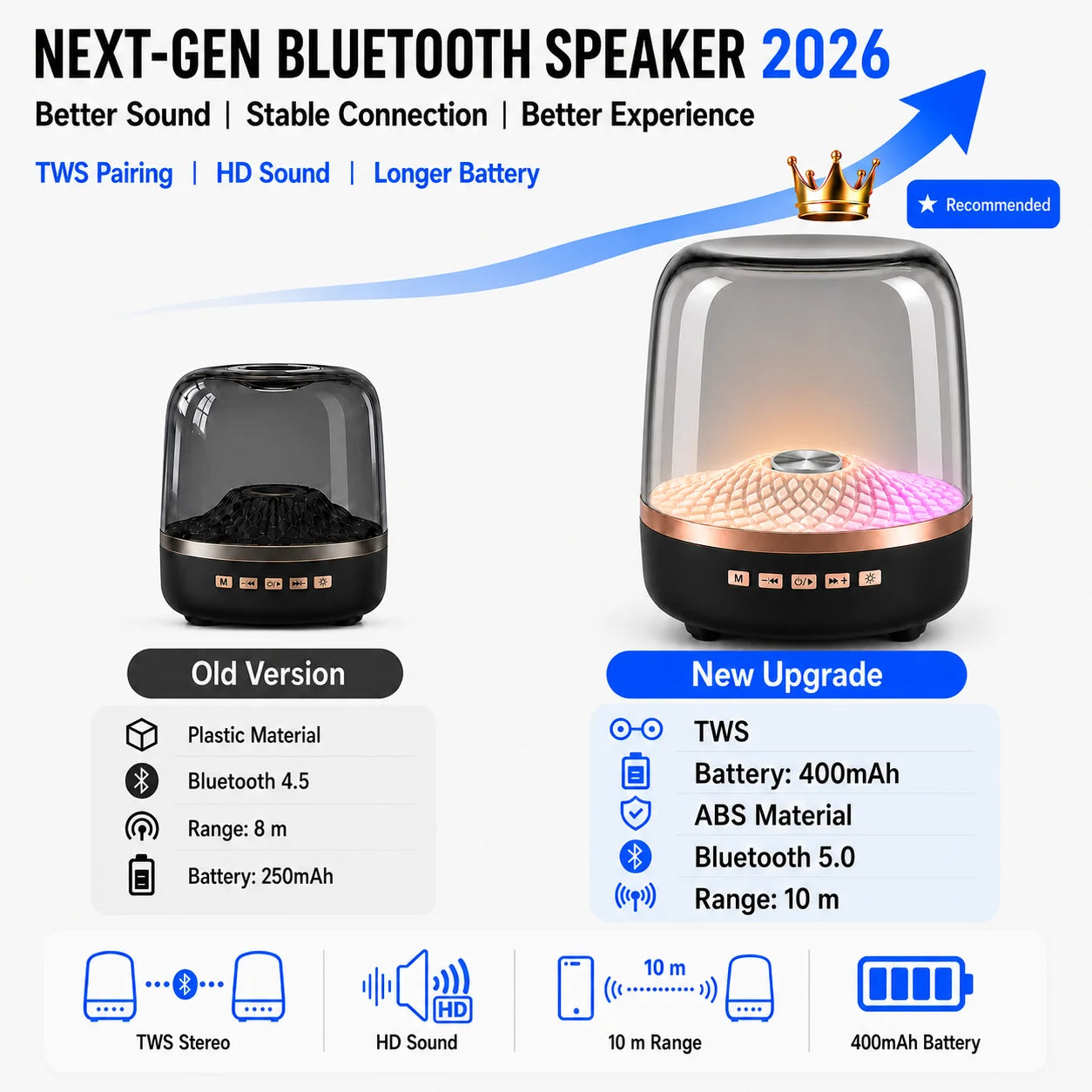 Wireless Desktop Soundbar Bluetooth 5.0 Speaker with RGB Breathing Lamp